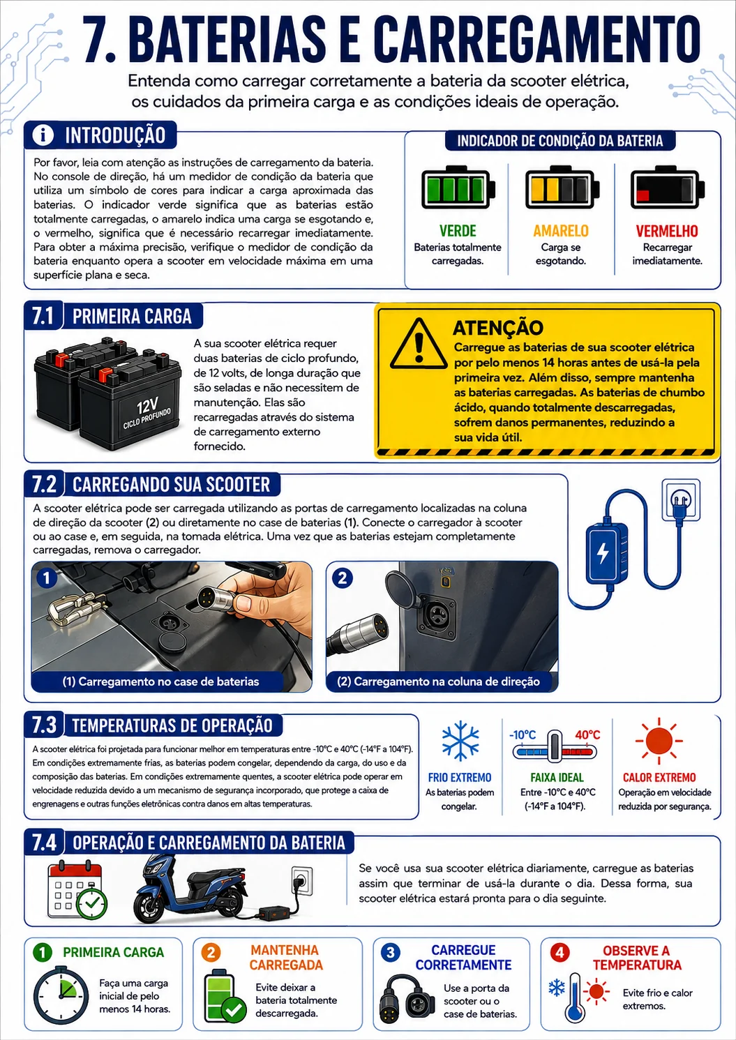 Depois: página sobre baterias e carregamento com diagramação visual